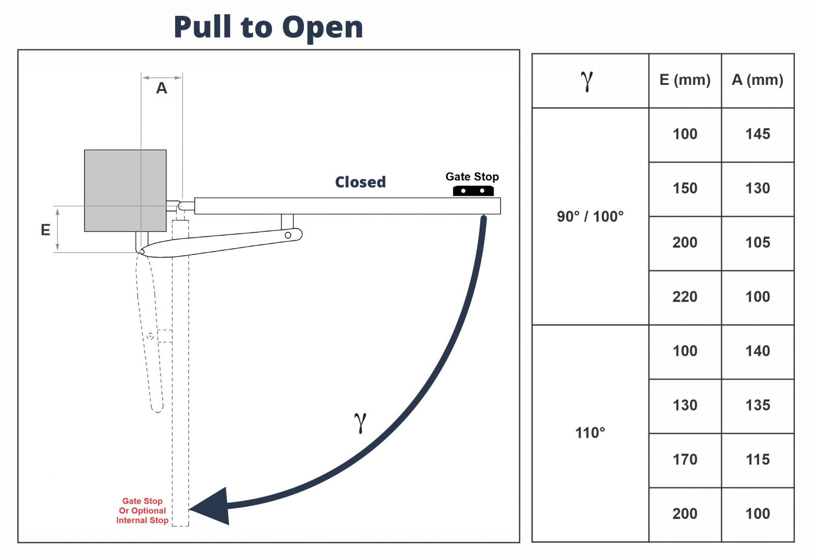 Italian Made Swing Gate Opener Installation Geometry Pull to Open Strong Gate Motor A2-NYK